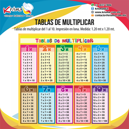 Tablero Tablas de Multiplicar